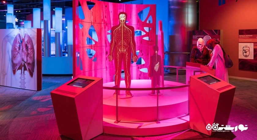  مرکز علوم قونیه شهر ترکیه کشور قونیه