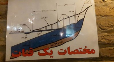 آب انبار سنتی فاطمه (آب انبار میدان امیر چخماق) -  شهر یزد